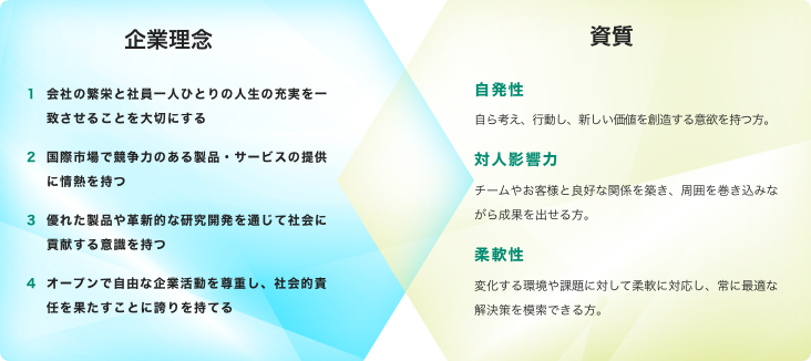 以下、企業理念について
①会社の繁栄と社員一人ひとりの人生の充実を一致させることを大切にする
②国際市場で競争力のある製品・サービスの提供に情熱を持つ
③優れた製品や革新的な研究開発を通じて社会に貢献する意識を持つ
④オープンで自由な企業活動を尊重し、社会的責任を果たすことに誇りを持てる

以下、資質について
自発性：自ら考え、行動し、新しい価値を創造する意欲を持つ方。
対人影響力：チームやお客様と良好な関係を築き、周囲を巻き込みながら成果を出せる方。
柔軟性：変化する環境や課題に対して柔軟に対応し、常に最適な解決策を模索できる方。